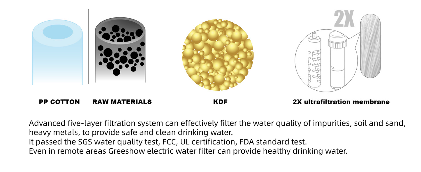 OutlanderPro Survival Water Filter with Solar Power Bank & Light - Survival water filter, power bank & LED light Readi Gear