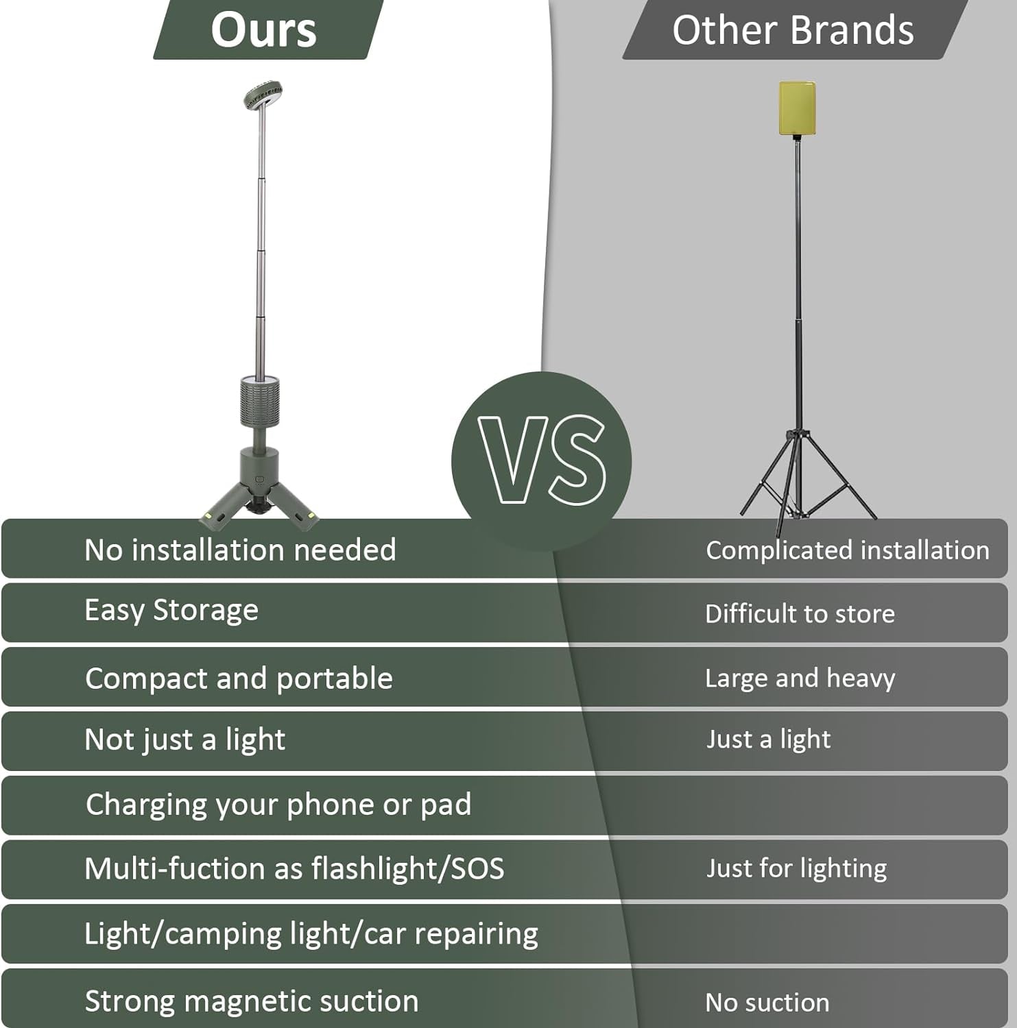 FlexiLight Pro Telescopic LED Lantern with Magnetic Tripod & USB Power Bank - Telescopic Camping Light Readi Gear