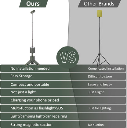 FlexiLight Pro Telescopic LED Lantern with Magnetic Tripod & USB Power Bank - Telescopic Camping Light Readi Gear