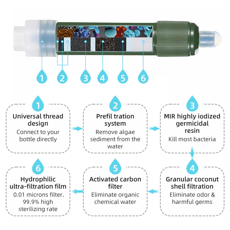 LifeStream Emergency Water Purification System - Water Purification System Readi Gear