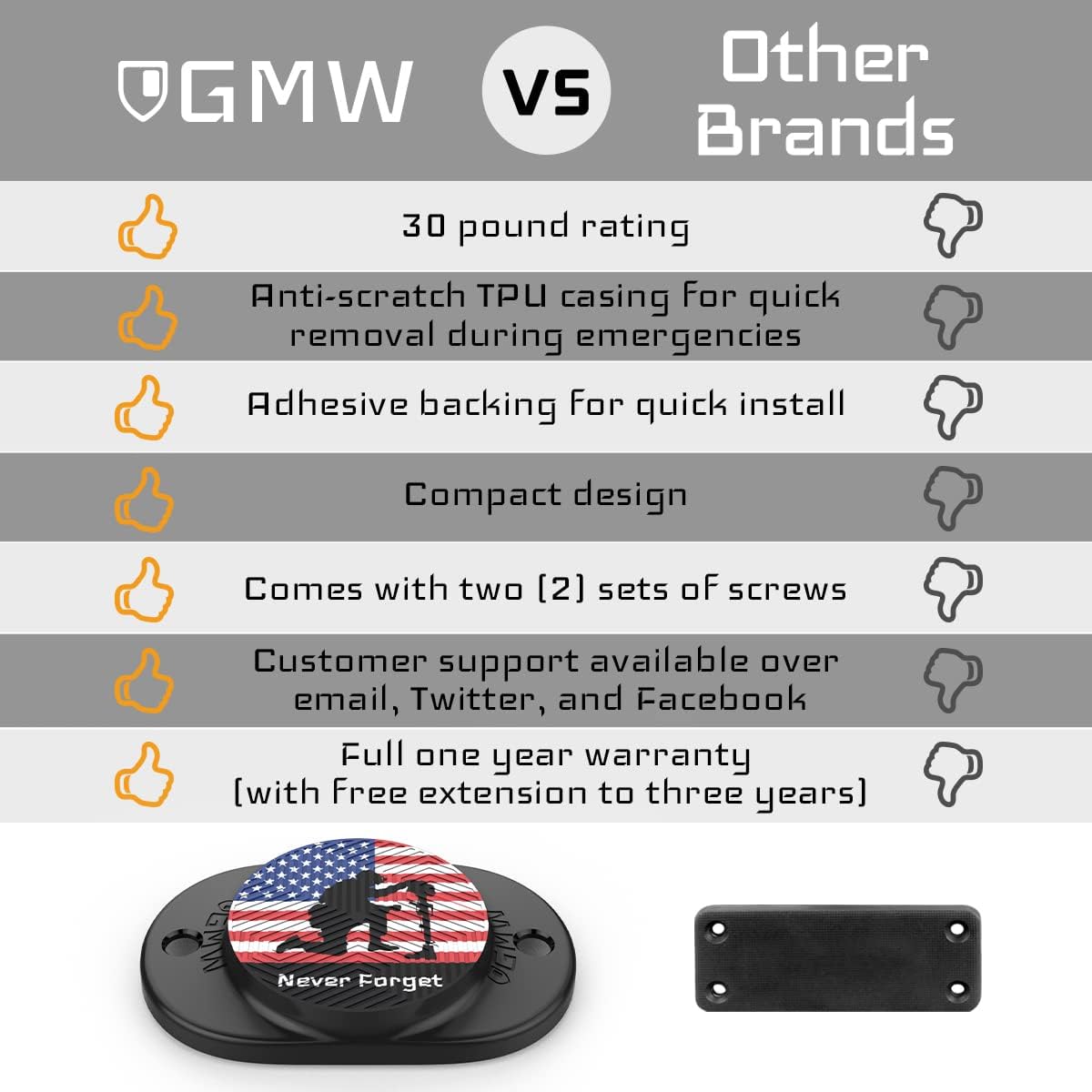 Never Forget Magnetic Concealed Gun Mount 2-Pack for Car, Desk, Wall - Magnetic gun mount Readi Gear