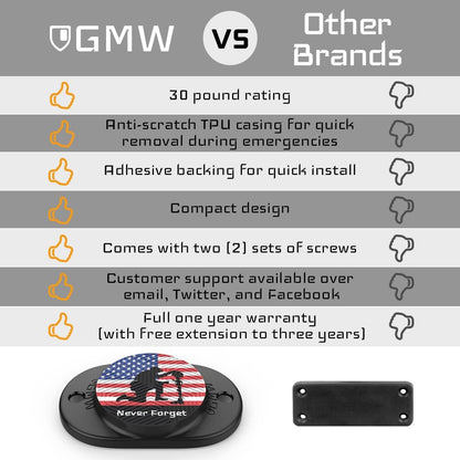 Never Forget Magnetic Concealed Gun Mount 2-Pack for Car, Desk, Wall - Magnetic gun mount Readi Gear