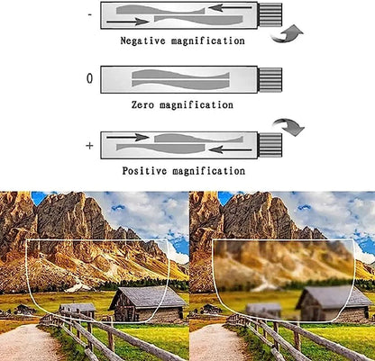 VisionMaster Dial Adjustable Glasses: Variable Focus Eyewear for Any Distance - Readi Gear