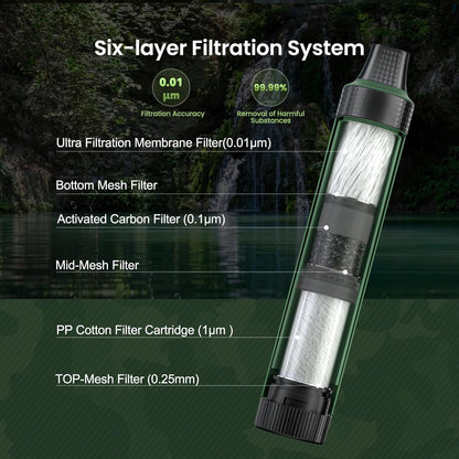SurvivorFlow Electric Water Purifier - 6 Stage Filtration System - Electric water purifier Readi Gear