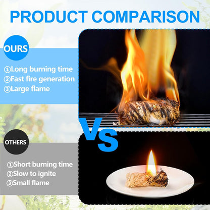 Eco Fire Starters Bundle - 72 or 150 Rolls for Campfires & BBQs