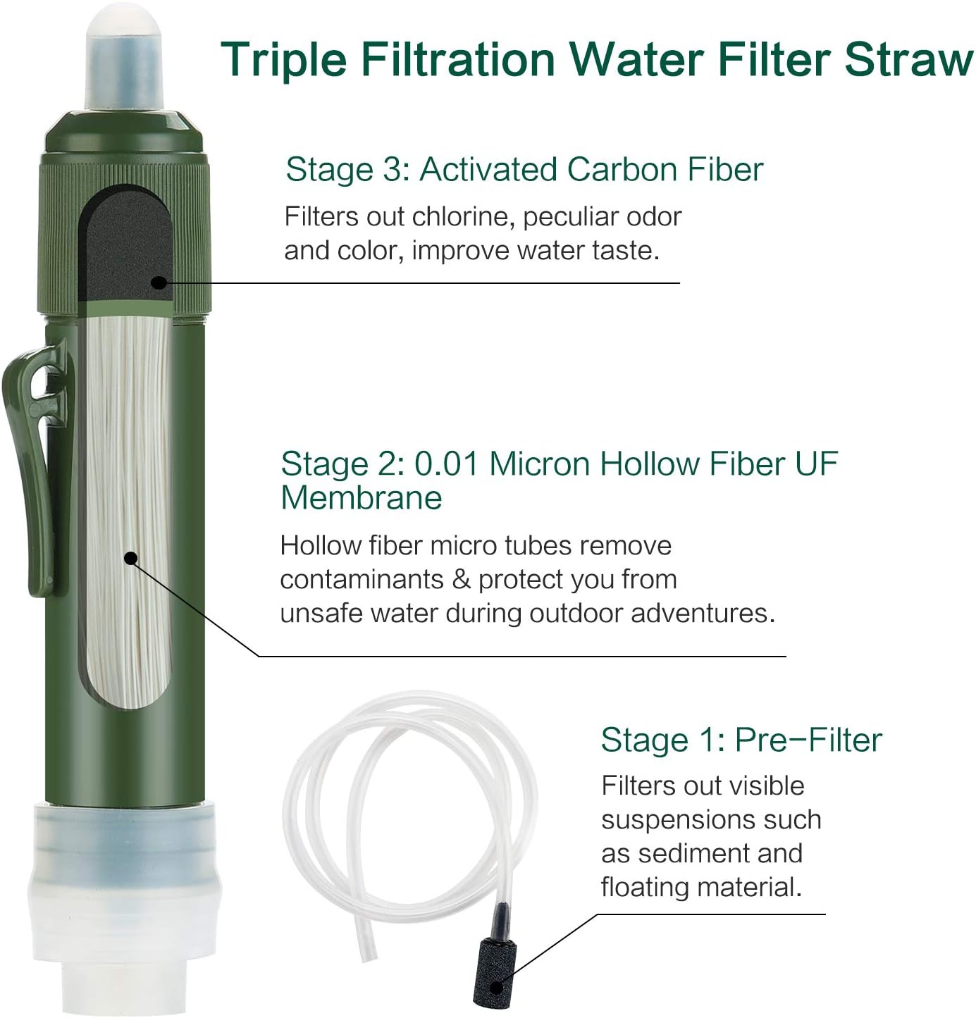PureFlow Survival Straw: Triple Filtration Water Purifier, 1000 Gallon Capacity - Portable water filter Readi Gear