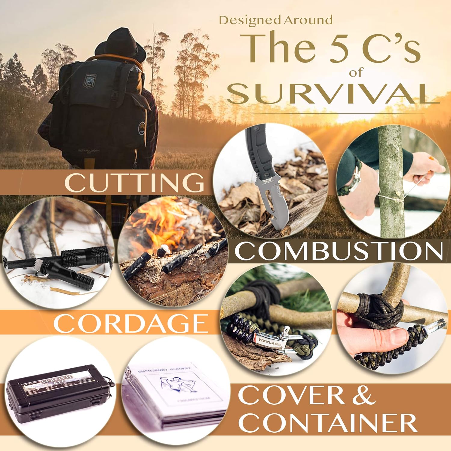 SurvivorPro Elite Tactical Gear Kit - All-in-One Outdoor Essentials - Tactical Gear Kit Readi Gear
