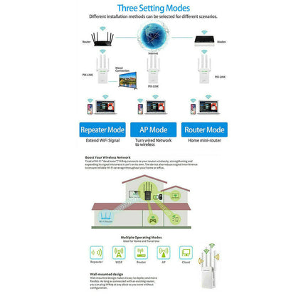 High-Speed Dual Band 1200Mbps WiFi Range Extender Repeater Booster - WiFi Range Extender Readi Gear