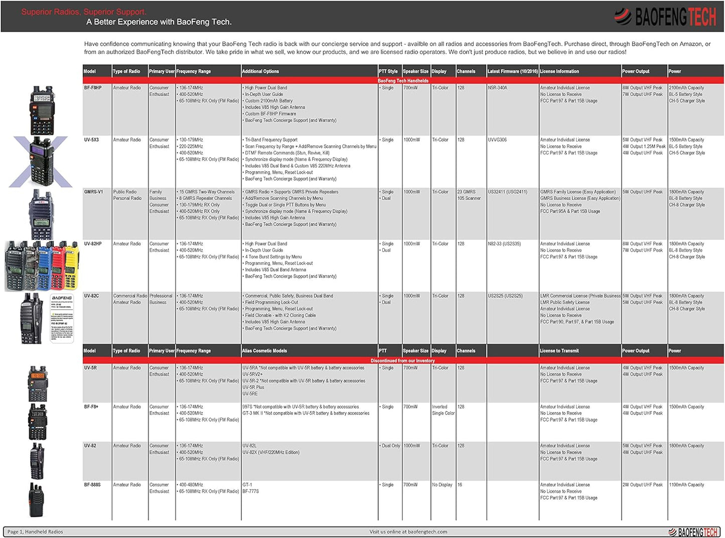 BaoFeng BF-F8HP (3rd Gen UV-5R) - Enhanced Range, Battery, and Power - HAM Radio Readi Gear