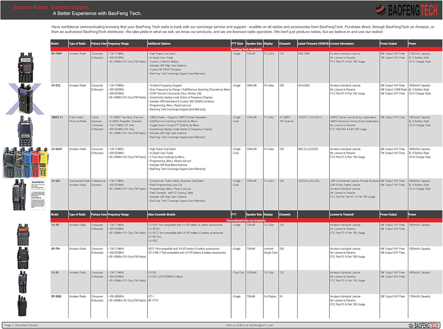 BaoFeng BF-F8HP (3rd Gen UV-5R) - Enhanced Range, Battery, and Power - HAM Radio Readi Gear
