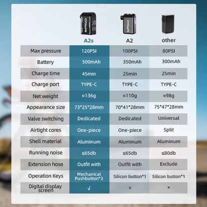 CYCLAMI A2S 120PSI Air Pump - Rechargeable Portable Bike Tire Inflator - Bicycle Pump Readi Gear