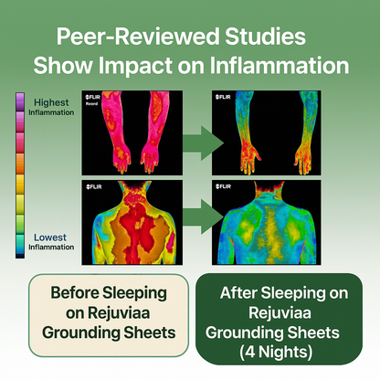 Rejuviaa™ Universal Grounding Sheet – For Restful Sleep & Everyday Balance