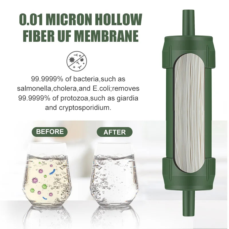 SurvivalPure FilterWell Mini Water Purifier Filter + Straw - SurvivalPure FilterWell Mini Water Purifier Filter + Straw Readi Gear