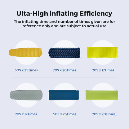 ZERO PUMP Ultra Mini Rechargeable Air Pump with 6 Nozzles for Camping - Air mattress pump Readi Gear