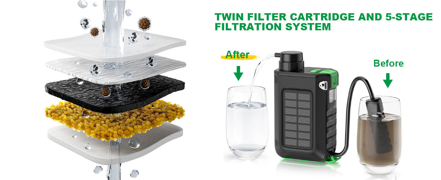 OutlanderPro Survival Water Filter with Solar Power Bank & Light - Survival water filter, power bank & LED light Readi Gear