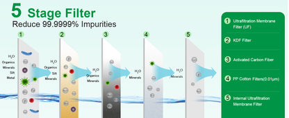 OutlanderPro Survival Water Filter with Solar Power Bank & Light - Survival water filter, power bank & LED light Readi Gear