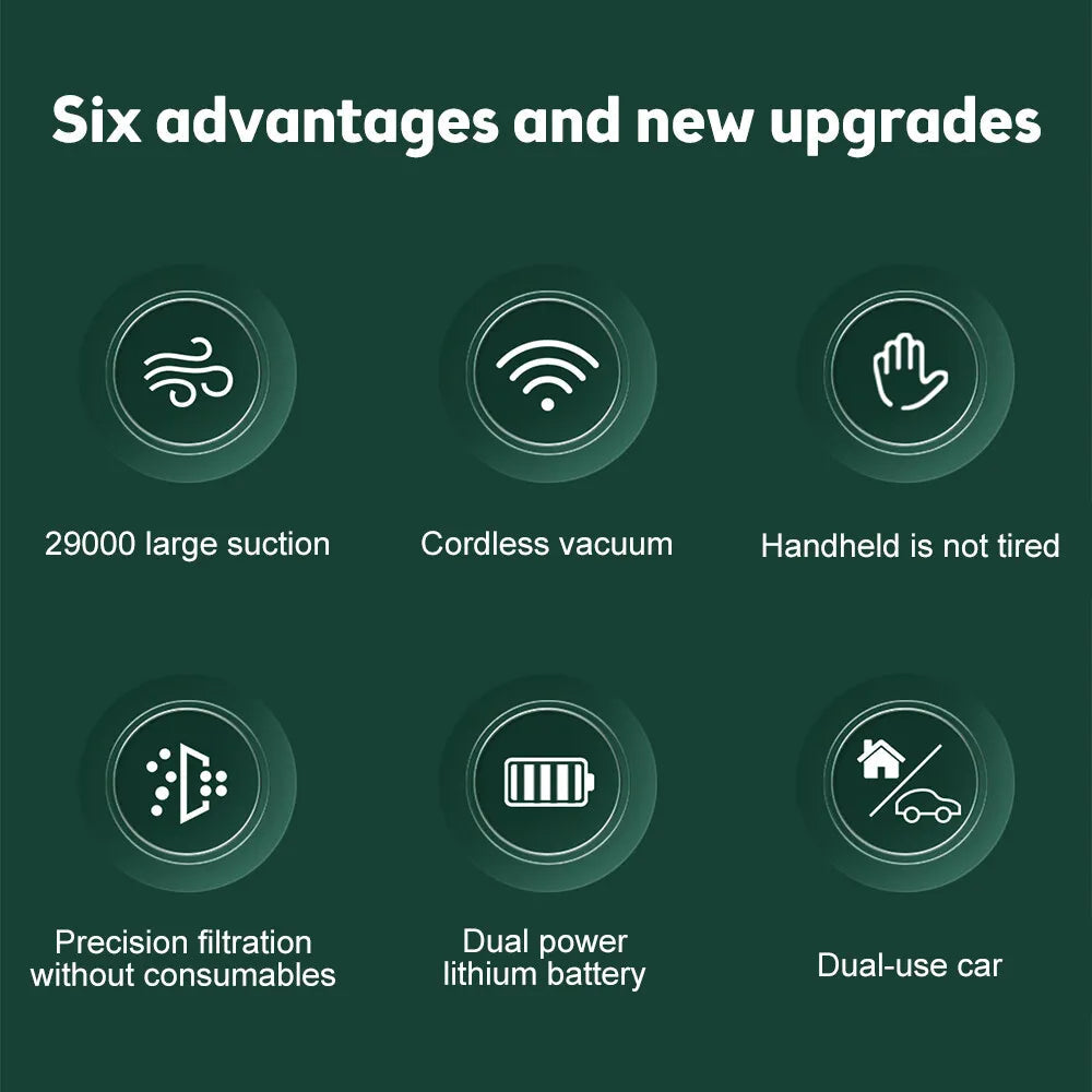 HyperVac 29000PA Cordless Handheld Car/Home Vacuum - Readi Gear