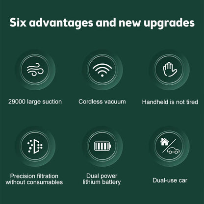 HyperVac 29000PA Cordless Handheld Car/Home Vacuum - Readi Gear