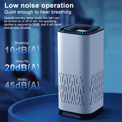 BreatheEasy Portable Negative Ion Air Purifier for Car, Home, Office - Air Purifiers Readi Gear