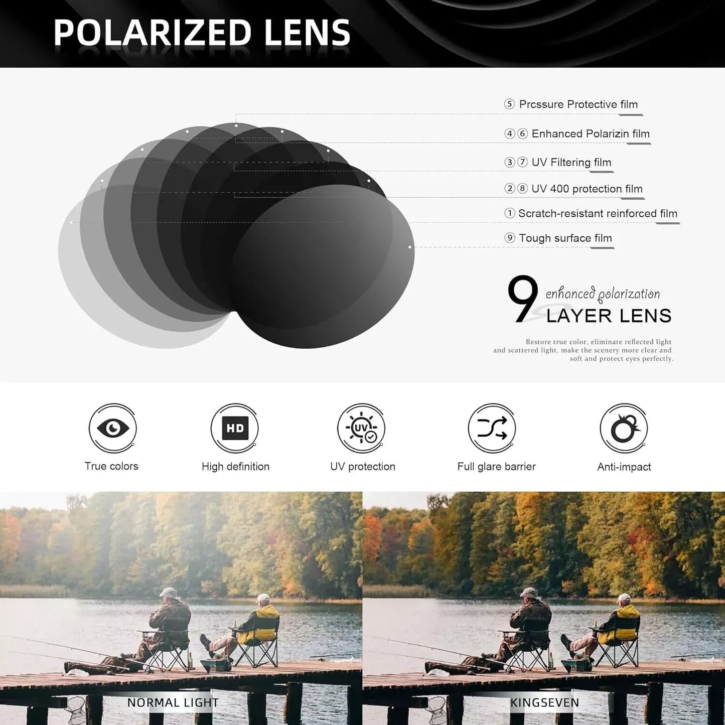 Polarized Aviator Sunglasses – Anti-Glare, Scratch-Resistant, Rugged Build