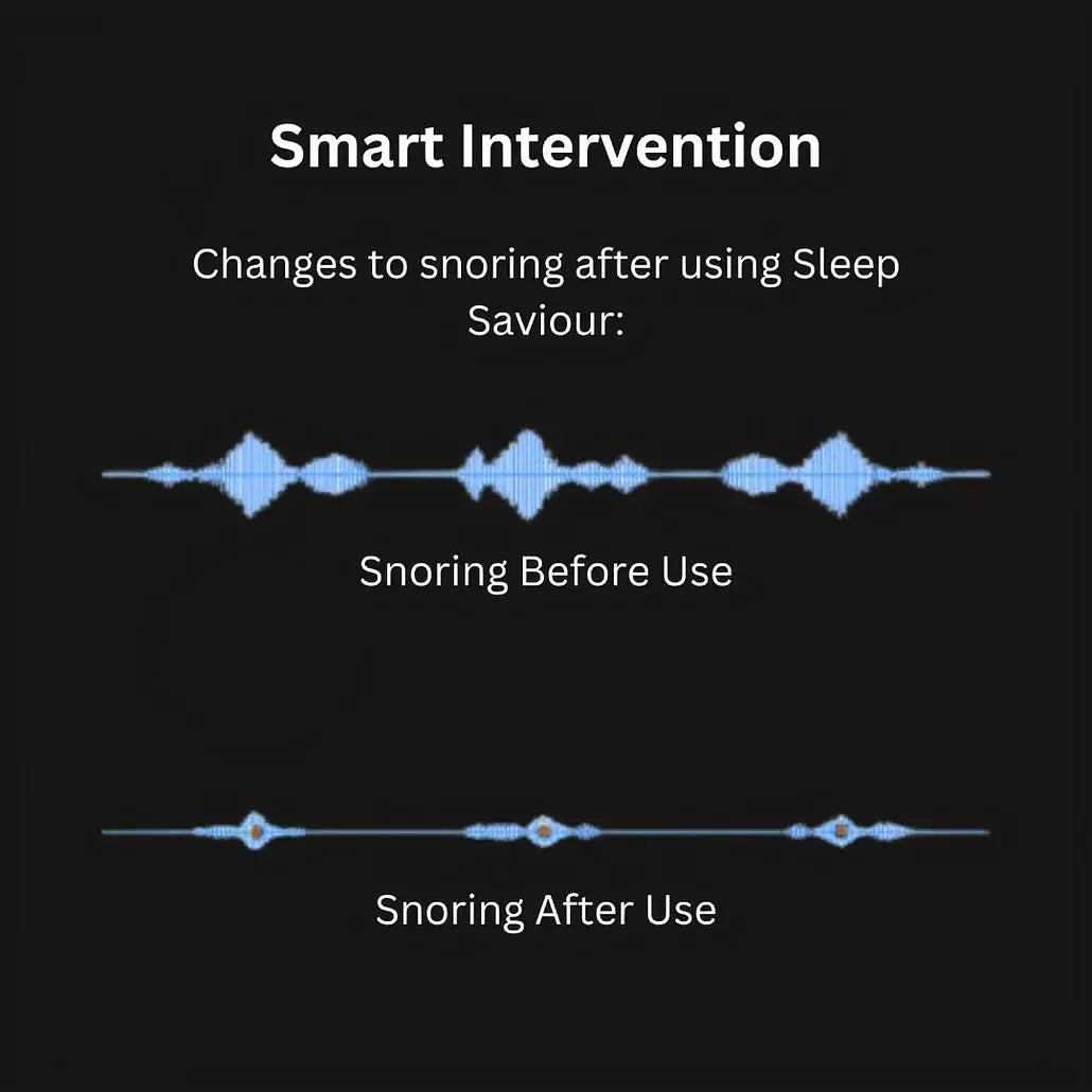 SnoreEase Bluetooth Sleep Aid - Anti-Snoring Earset & Sleep Analyzer - anti-snoring device Readi Gear
