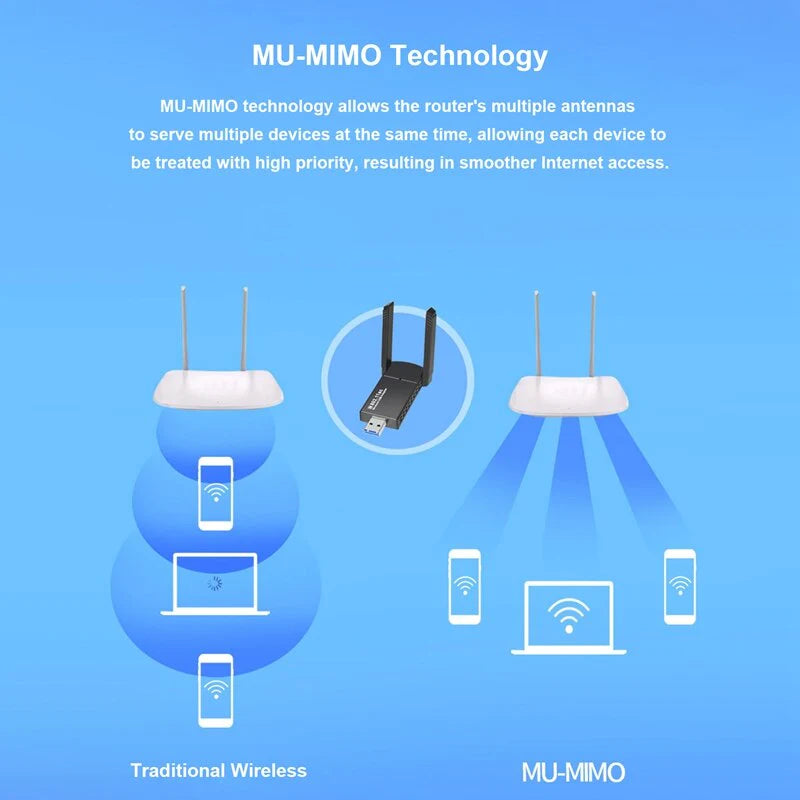 Wireless WiFi Adapter: Experience Lightning Fast Speeds with Dual Band USB 3.0 Connectivity - Readi Gear