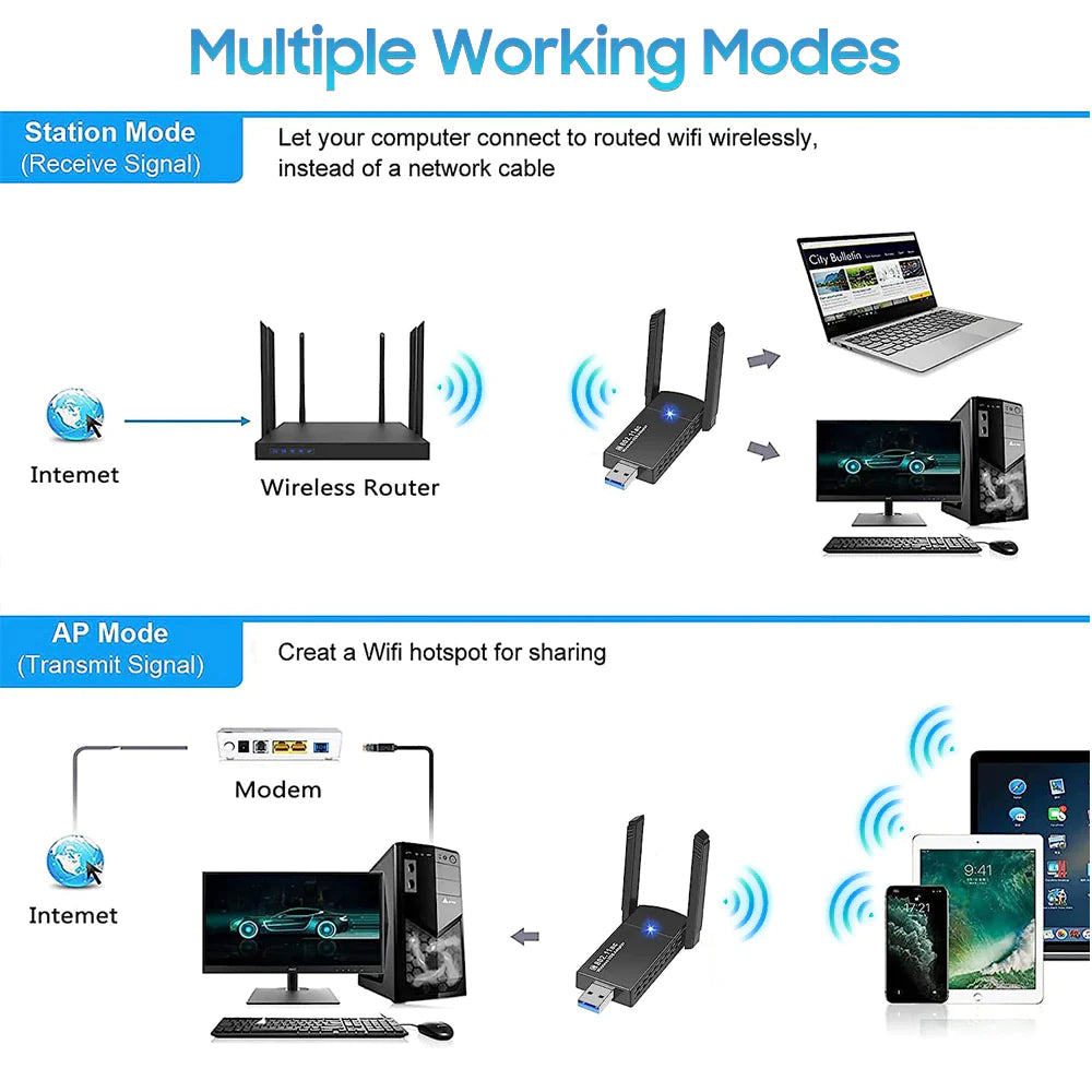 Wireless WiFi Adapter: Experience Lightning Fast Speeds with Dual Band USB 3.0 Connectivity - Readi Gear